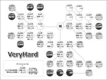 素材探し早見表